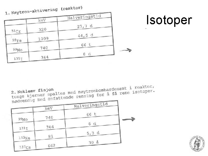 Isotoper 62 Fysisk institutt - Rikshospitalet 