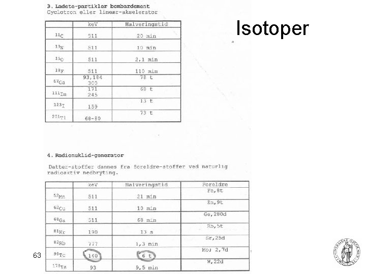 Isotoper 63 Fysisk institutt - Rikshospitalet 