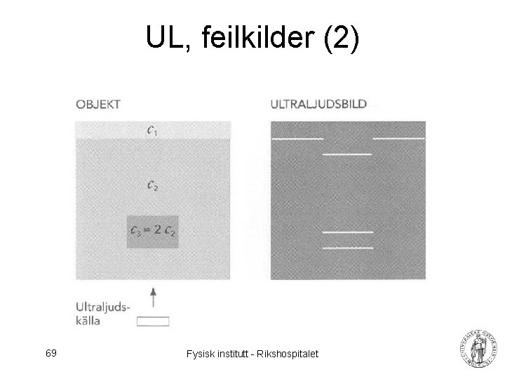 UL, feilkilder (2) 69 Fysisk institutt - Rikshospitalet 