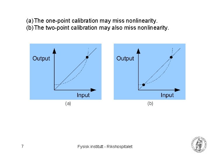 (a) The one-point calibration may miss nonlinearity. (b) The two-point calibration may also miss