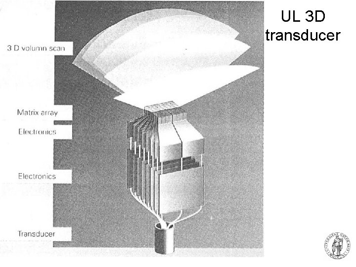UL 3 D transducer 71 Fysisk institutt - Rikshospitalet 