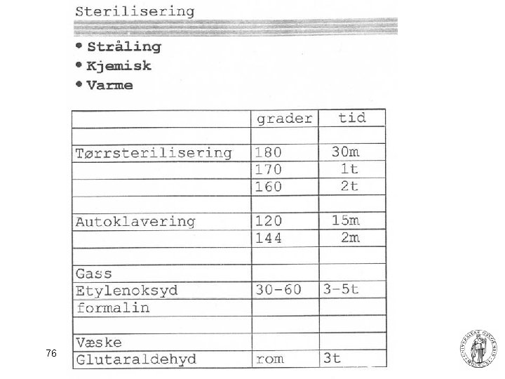 76 Fysisk institutt - Rikshospitalet 