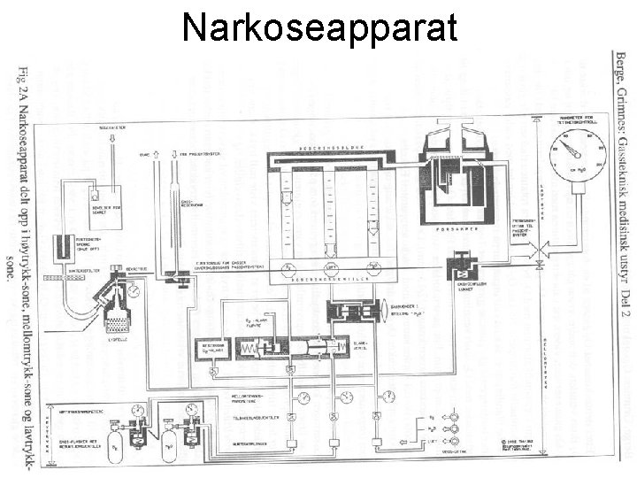 Narkoseapparat 85 Fysisk institutt - Rikshospitalet 