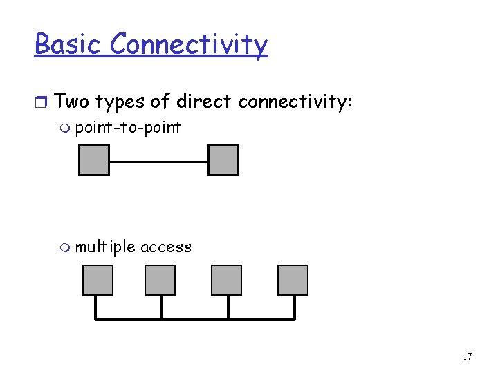 Basic Connectivity r Two types of direct connectivity: m point-to-point m multiple access 17