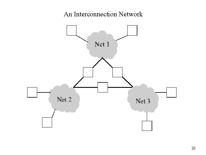 An Interconnection Network 20 