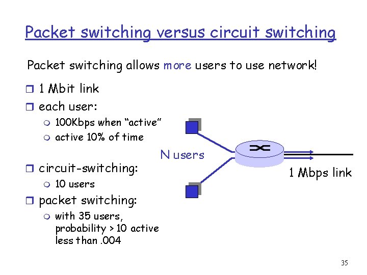 Packet switching versus circuit switching Packet switching allows more users to use network! r