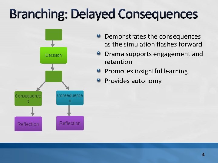 Branching: Delayed Consequences Decision Consequence s Reflection Demonstrates the consequences as the simulation flashes