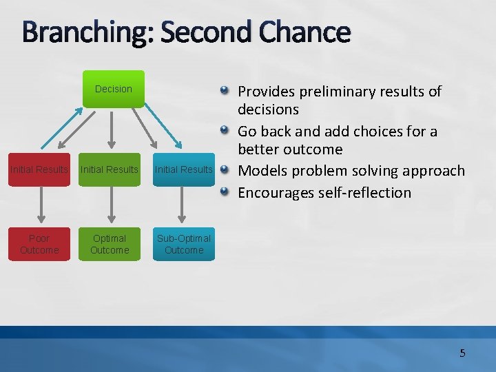 Branching: Second Chance Decision Initial Results Poor Outcome Optimal Outcome Sub-Optimal Outcome Provides preliminary