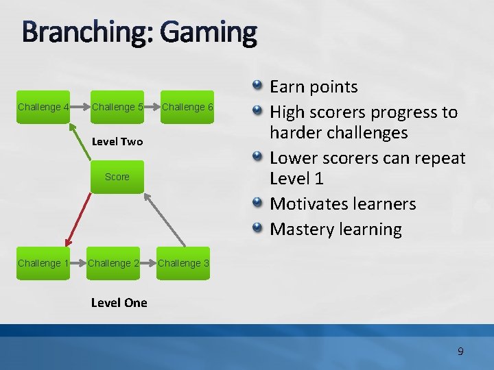 Branching: Gaming Challenge 4 Challenge 5 Challenge 6 Level Two Score Challenge 1 Challenge