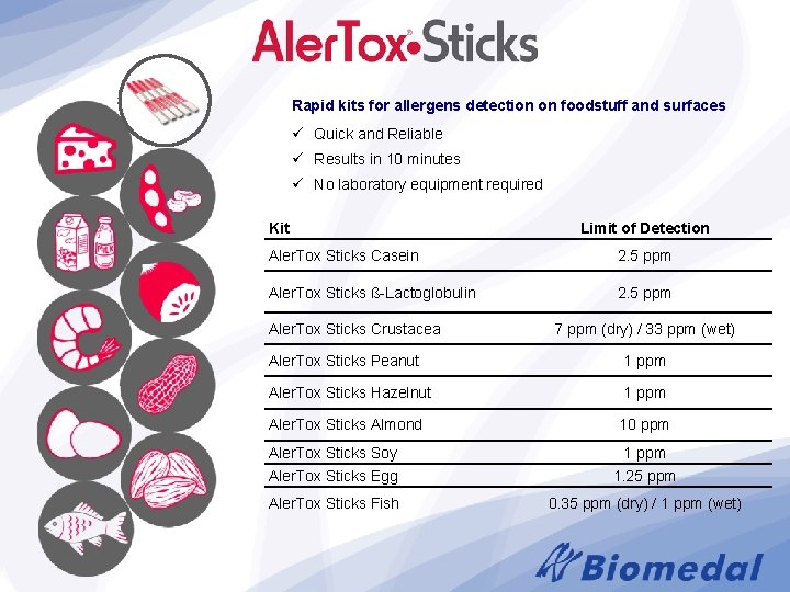 Rapid kits for allergens detection on foodstuff and surfaces ü Quick and Reliable ü