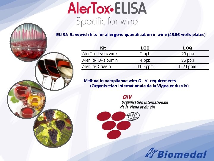 ELISA Sandwich kits for allergens quantification in wine (48/96 wells plates) Kit Aler. Tox