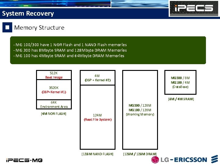 System Recovery Memory Structure - MG 100/300 have 1 NOR Flash and 1 NAND
