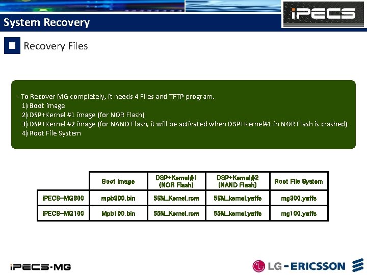 System Recovery Files - To Recover MG completely, it needs 4 Files and TFTP