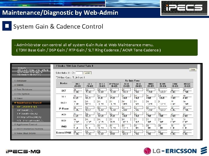 Maintenance/Diagnostic by Web-Admin System Gain & Cadence Control - Administrator can control all of