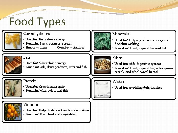 Food Types Carbohydrates Minerals • Used for: Fast release energy • Found in: Pasta,