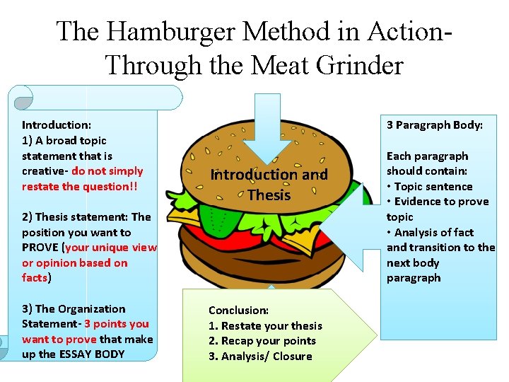 The Hamburger Method in Action. Through the Meat Grinder Introduction: 1) A broad topic