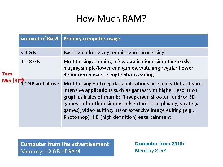 How Much RAM? Amount of RAM Primary computer usage < 4 GB Basic: web