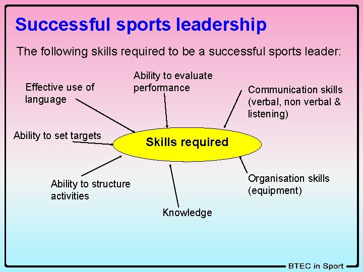 Successful sports leadership The following skills required to be a successful sports leader: Effective