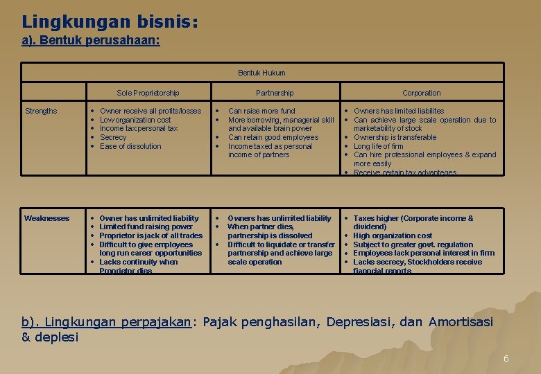 Lingkungan bisnis: a). Bentuk perusahaan: Bentuk Hukum Sole Proprietorship Strengths Weaknesses Partnership Owner receive