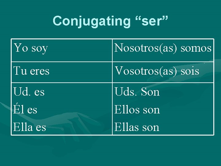 Conjugating “ser” Yo soy Nosotros(as) somos Tu eres Vosotros(as) sois Ud. es Él es