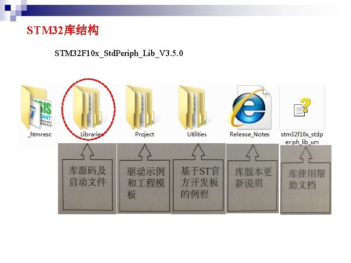 STM 32库结构 STM 32 F 10 x_Std. Periph_Lib_V 3. 5. 0 