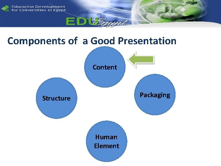 Components of a Good Presentation Content Packaging Structure Human Element 