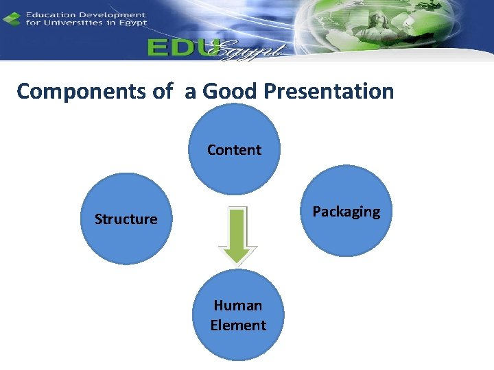 Components of a Good Presentation Content Packaging Structure Human Element 