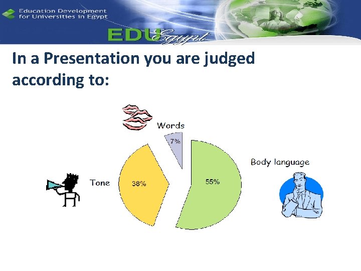 In a Presentation you are judged according to: 