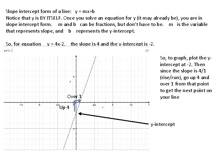 Slope intercept form of a line: y = mx+b Notice that y is BY