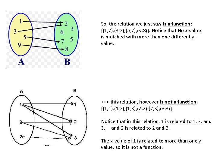 So, the relation we just saw is a function: {(1, 2), (3, 2), (5,