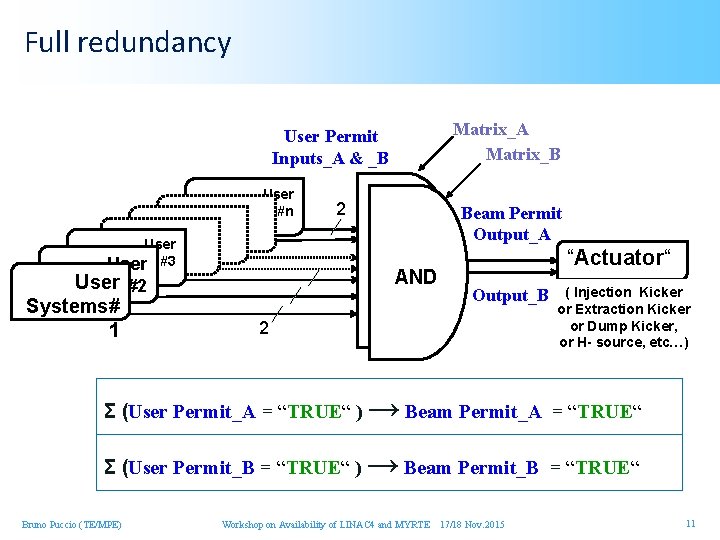 Full redundancy User Permit Inputs_A & _B User Systems#n 2 User Systems#3 User Systems#