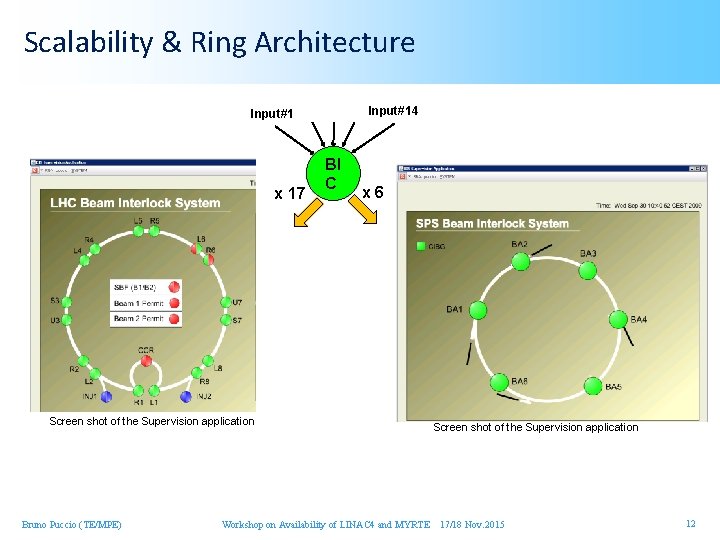 Scalability & Ring Architecture Input#14 Input#1 x 17 Screen shot of the Supervision application