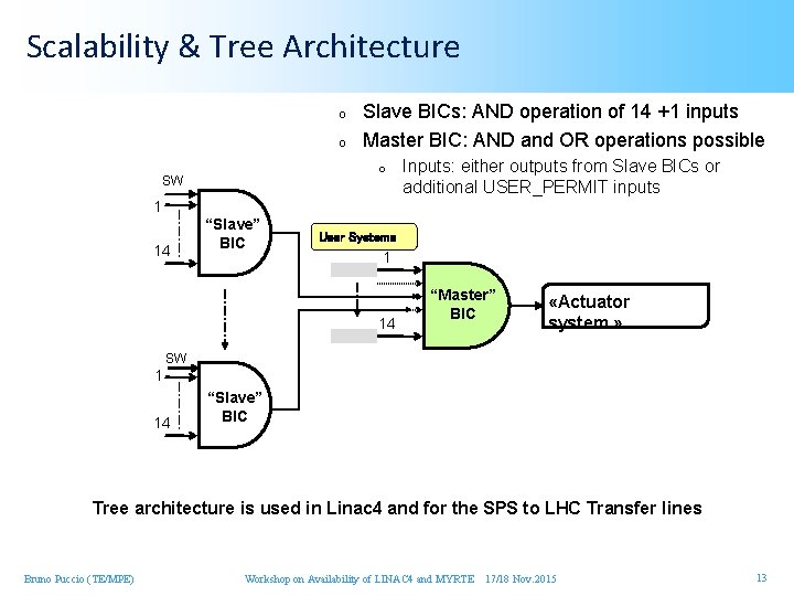 Scalability & Tree Architecture o o o SW 1 14 Slave BICs: AND operation
