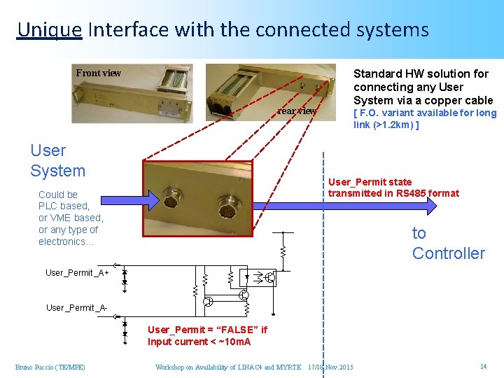 Unique Interface with the connected systems Front view Standard HW solution for connecting any