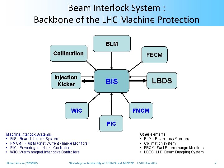 Beam Interlock System : Backbone of the LHC Machine Protection BLM Collimation Injection Kicker
