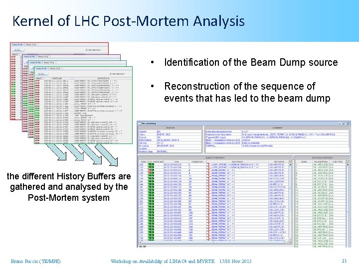 Kernel of LHC Post-Mortem Analysis • Identification of the Beam Dump source • Reconstruction