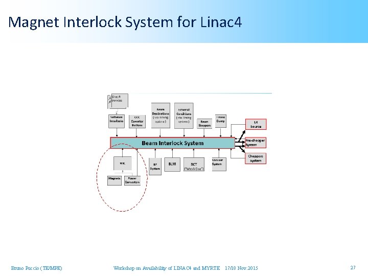 Magnet Interlock System for Linac 4 Bruno Puccio (TE/MPE) Workshop on Availability of LINAC