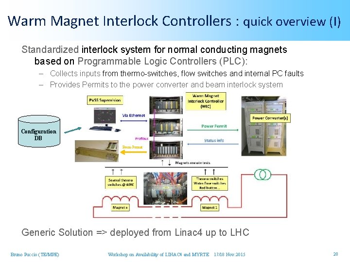 Warm Magnet Interlock Controllers : quick overview (I) Standardized interlock system for normal conducting