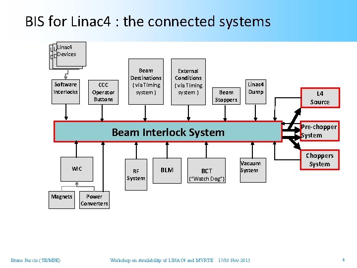 BIS for Linac 4 : the connected systems L 4 L 4 Linac 4