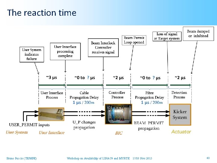 The reaction time Actuator Bruno Puccio (TE/MPE) Workshop on Availability of LINAC 4 and