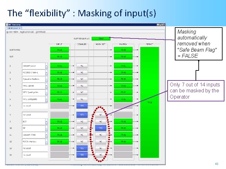 The “flexibility” : Masking of input(s) Masking automatically removed when “Safe Beam Flag” =