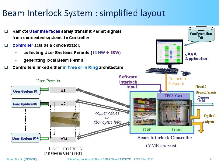 Beam Interlock System : simplified layout q Remote User Interfaces safely transmit Permit signals
