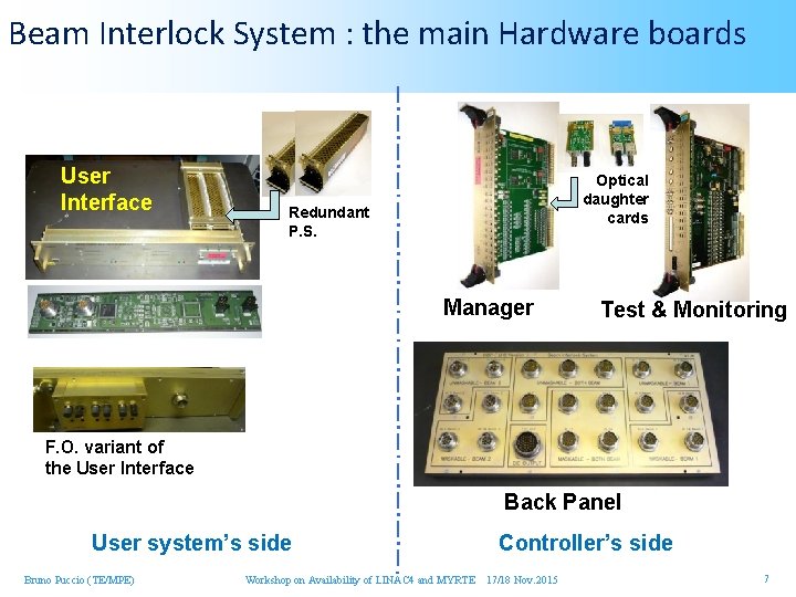 Beam Interlock System : the main Hardware boards User Interface Optical daughter cards Redundant