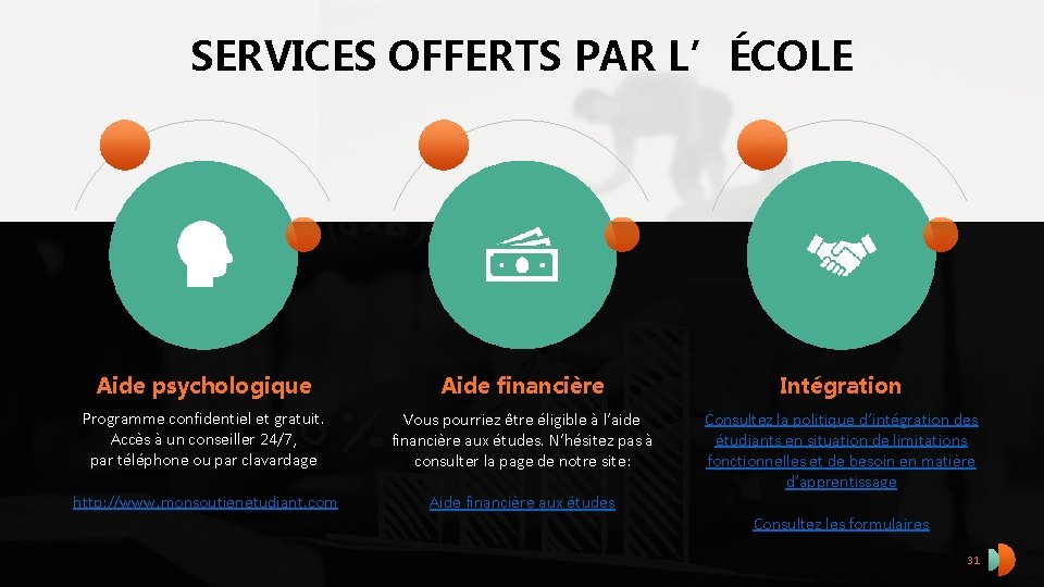 SERVICES OFFERTS PAR L’ÉCOLE Aide psychologique Aide financière Intégration Programme confidentiel et gratuit. Accès