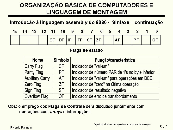 ORGANIZAÇÃO BÁSICA DE COMPUTADORES E LINGUAGEM DE MONTAGEM Introdução à linguagem assembly do 8086