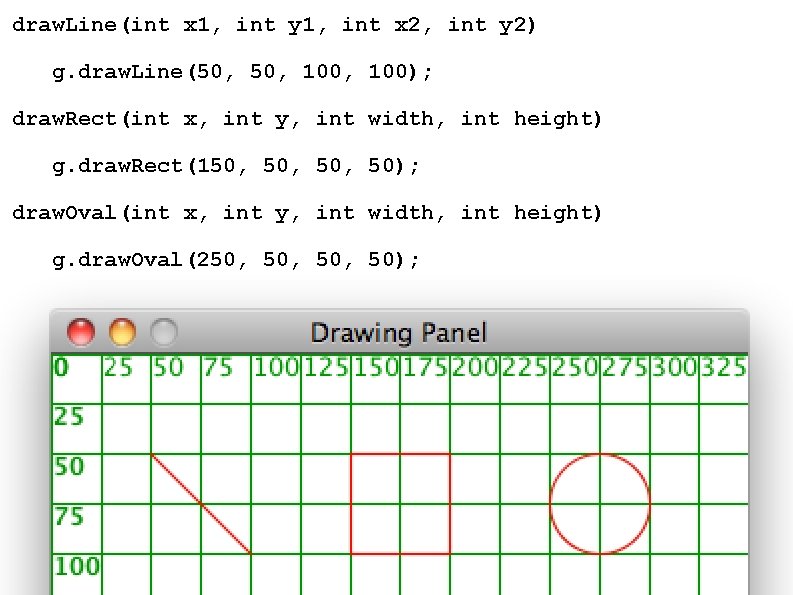 draw. Line(int x 1, int y 1, int x 2, int y 2) g. draw. Line(int x 1, int y 1, int x 2, int y 2) g.