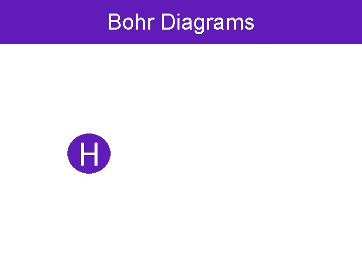 Bohr Diagrams H 