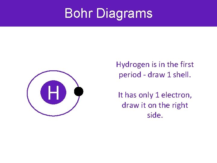 Bohr Diagrams H Hydrogen is in the first period - draw 1 shell. It