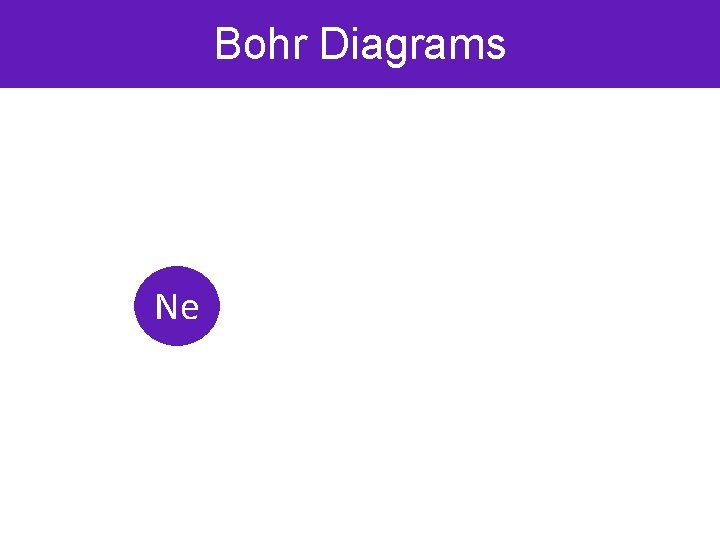 Bohr Diagrams Ne 