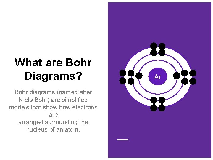 What are Bohr Diagrams? Bohr diagrams (named after Niels Bohr) are simplified models that